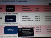 Community Center Building Committee outlines options